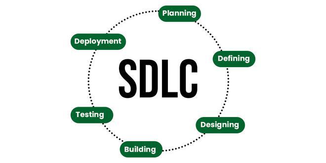 What is SDLC (Software Development Life Cycle)